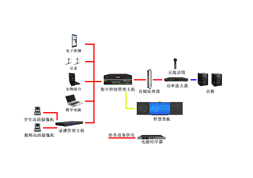 1715849848378567.jpg SUSA苏萨智慧教室解决方案.jpg