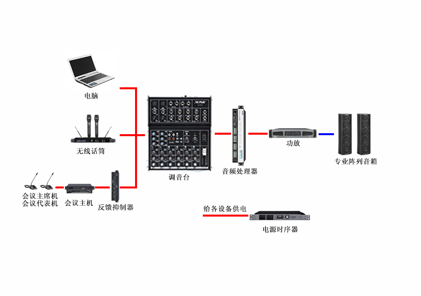 SUSA苏萨会议解决方案 (2).jpg